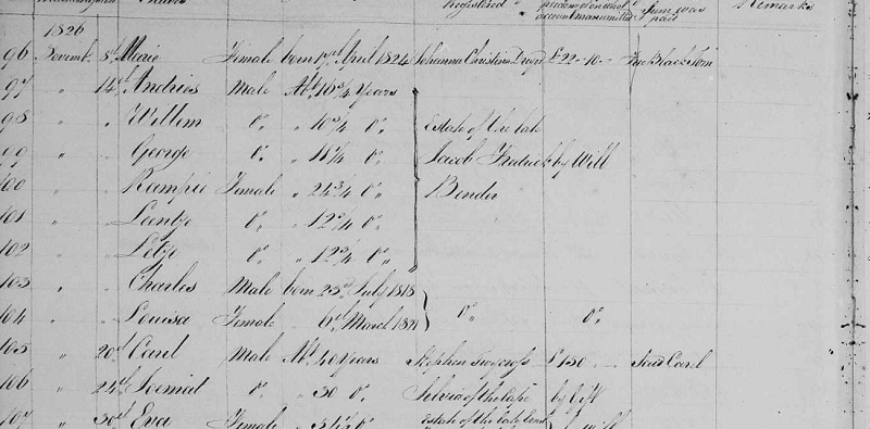 List of slaves owned by Jacob Friedrich Bender in 1826